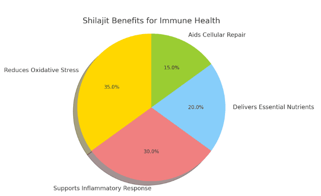 Descriptive alt text