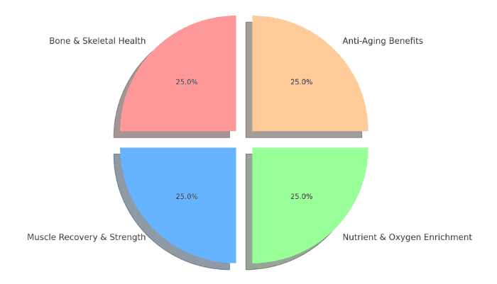 Descriptive alt text