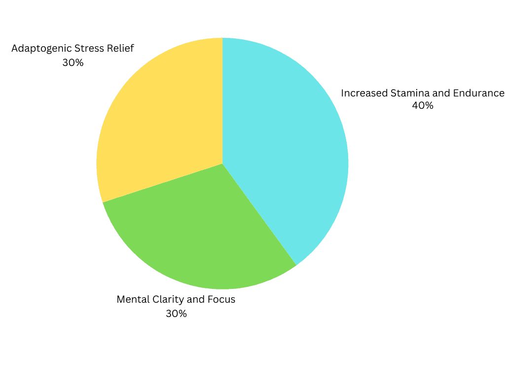 Descriptive alt text