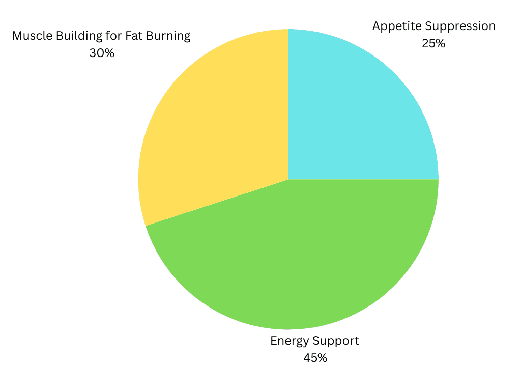 Descriptive alt text