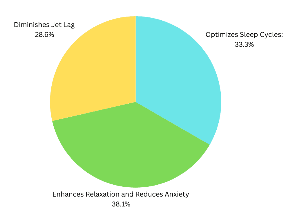 Descriptive alt text